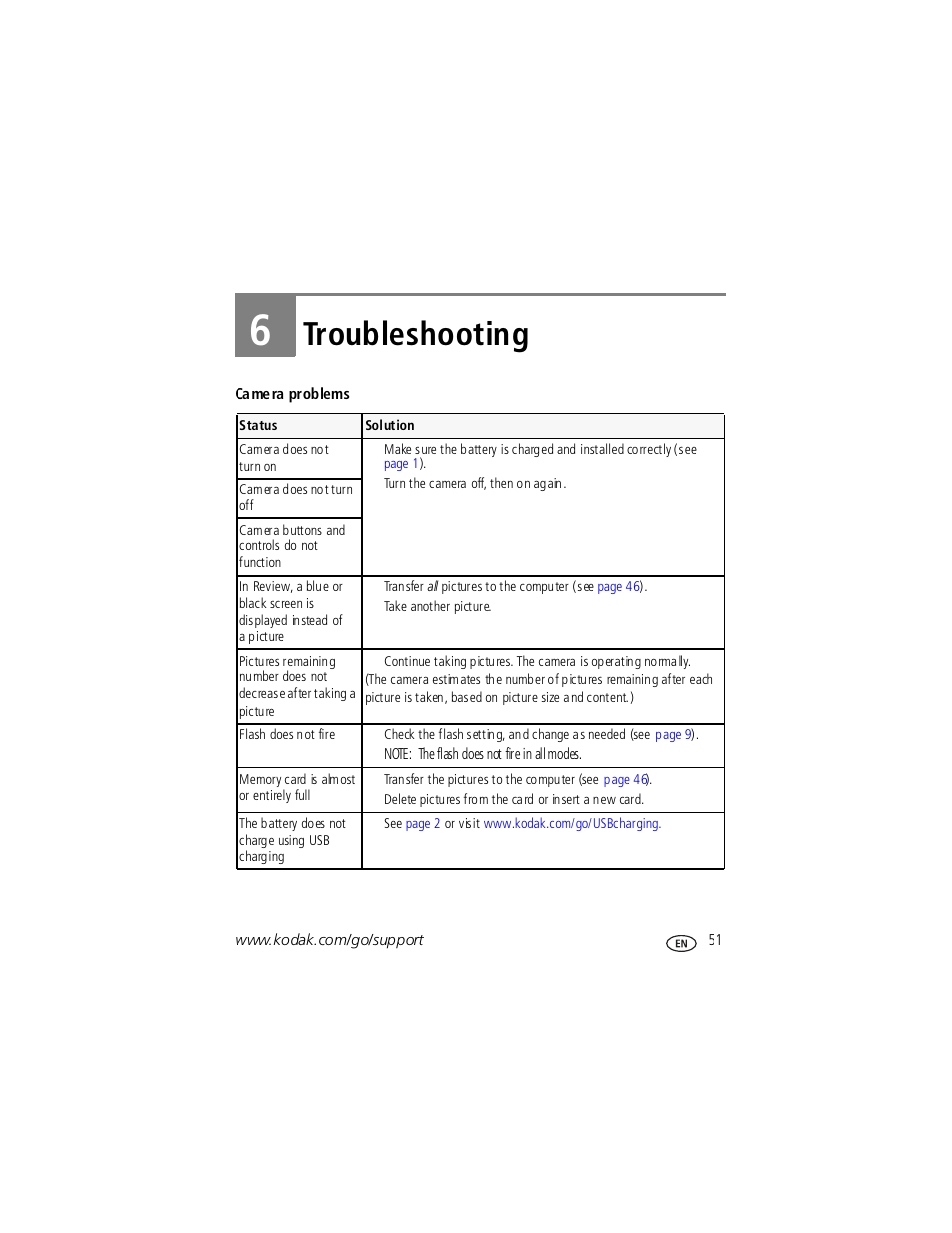 Troubleshooting, 6 troubleshooting | Kodak V1253 User Manual | Page 57 / 78