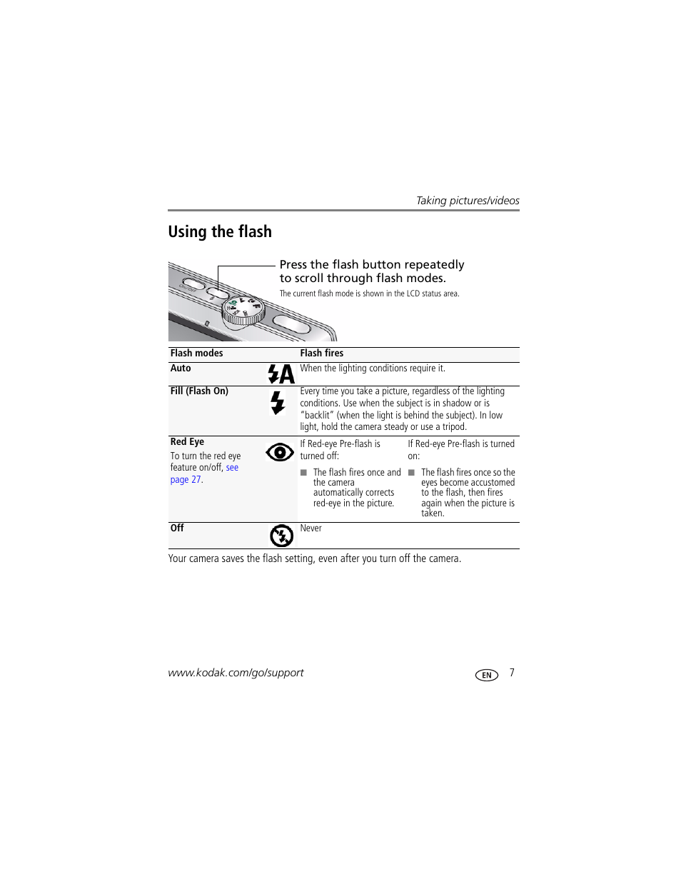 Using the flash | Kodak M320 User Manual | Page 13 / 67