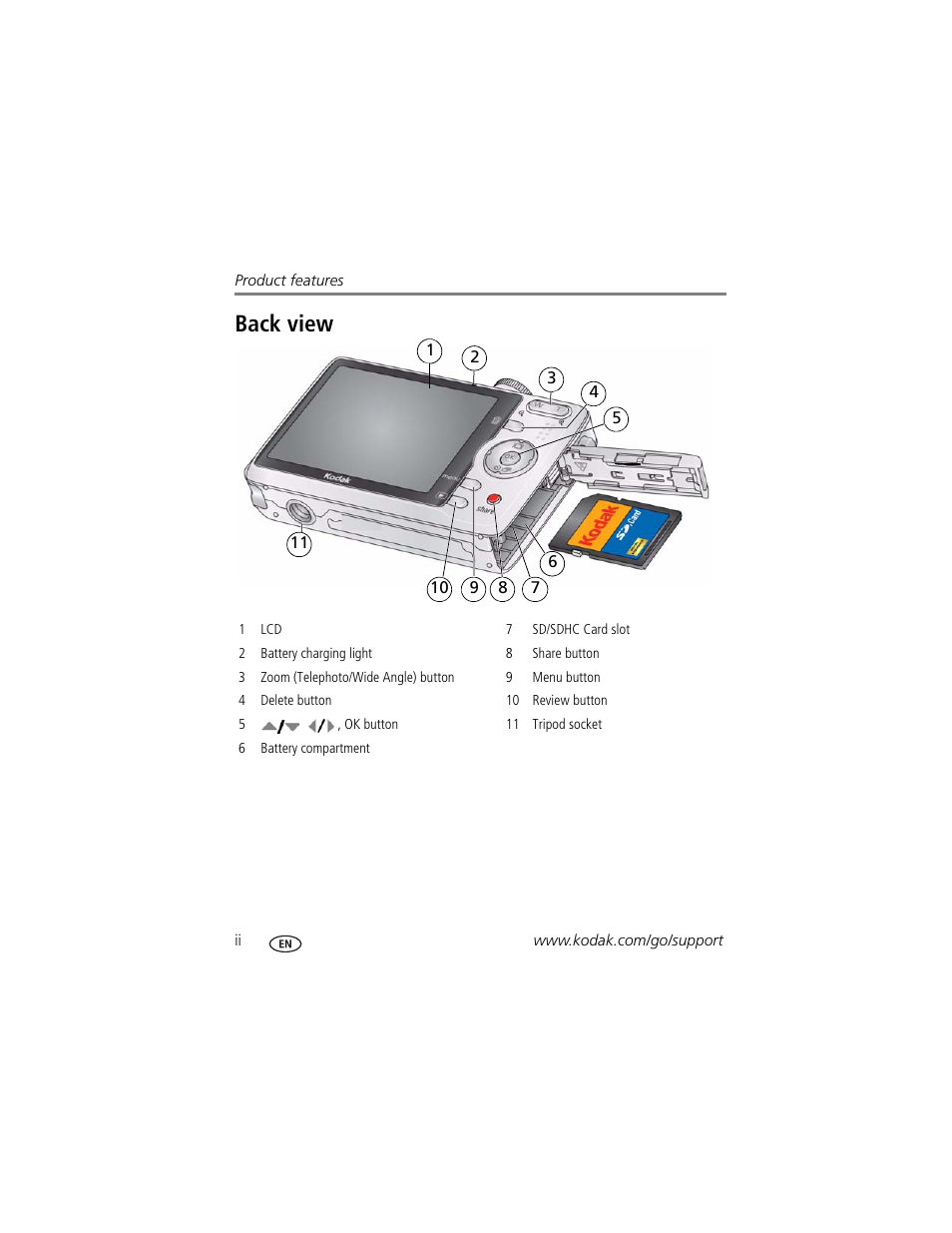 Back view | Kodak M320 User Manual | Page 4 / 67