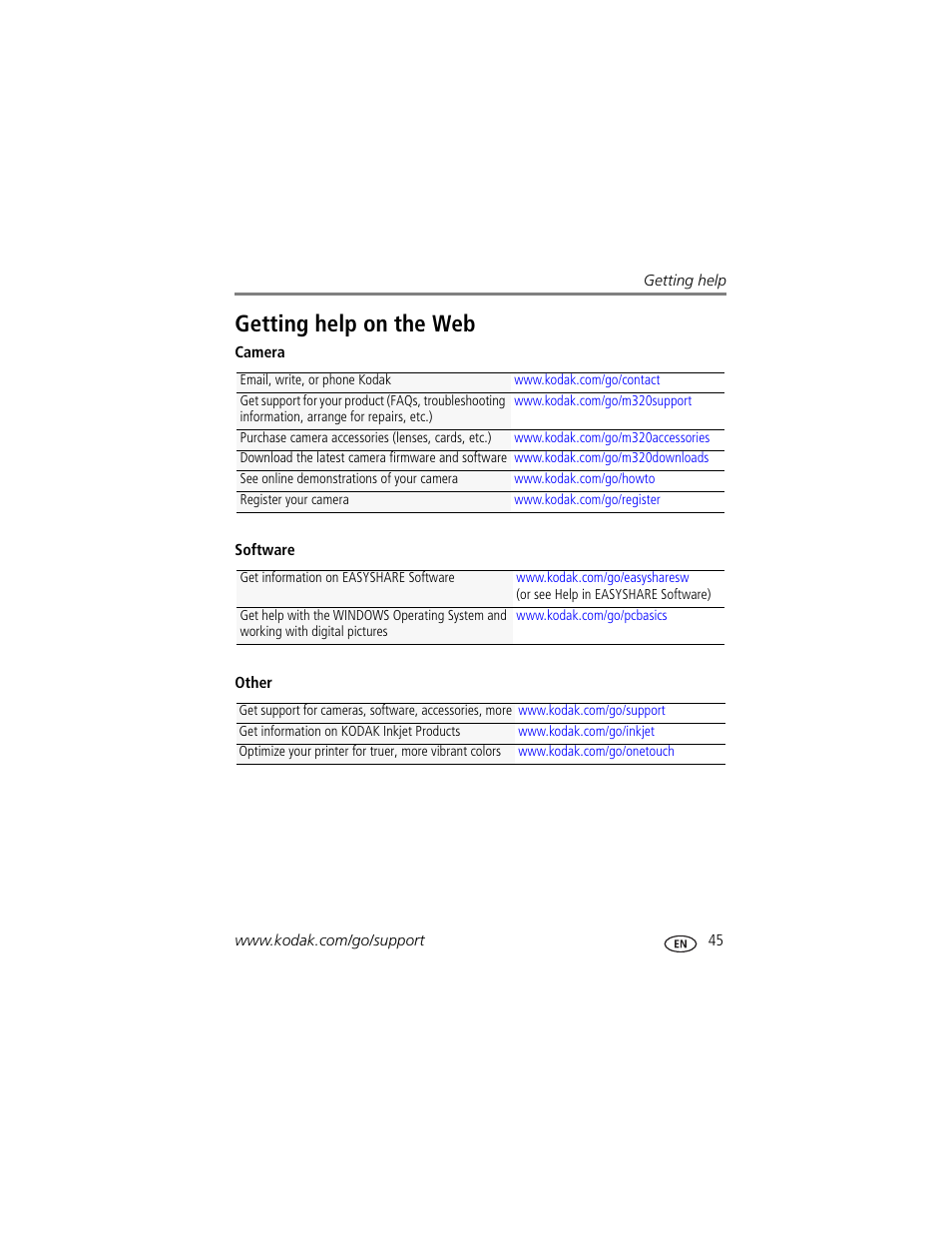 Getting help on the web | Kodak M320 User Manual | Page 51 / 67