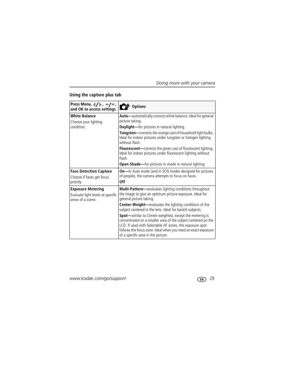 Kodak M1073 IS User Manual | Page 35 / 74
