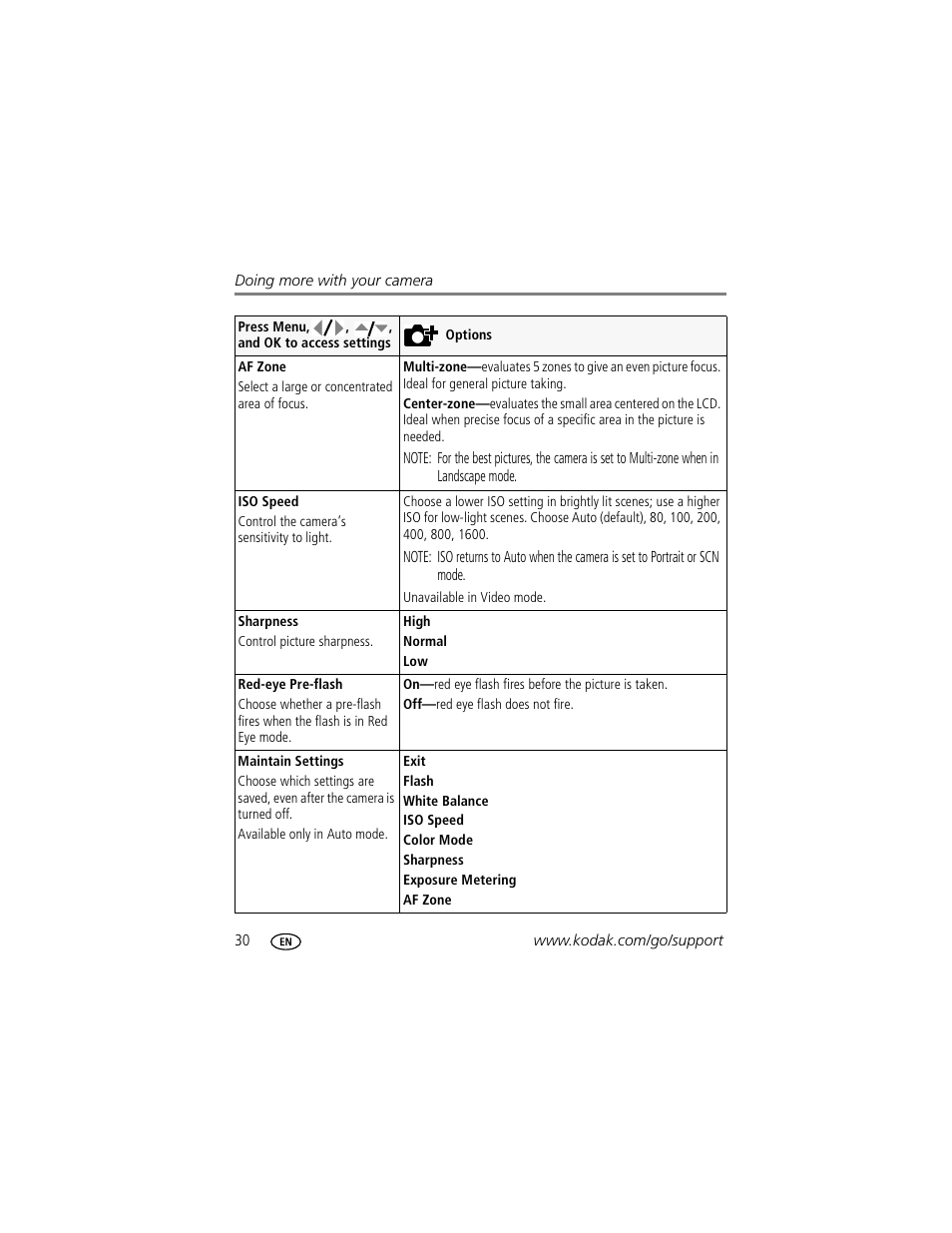 Kodak M1073 IS User Manual | Page 36 / 74