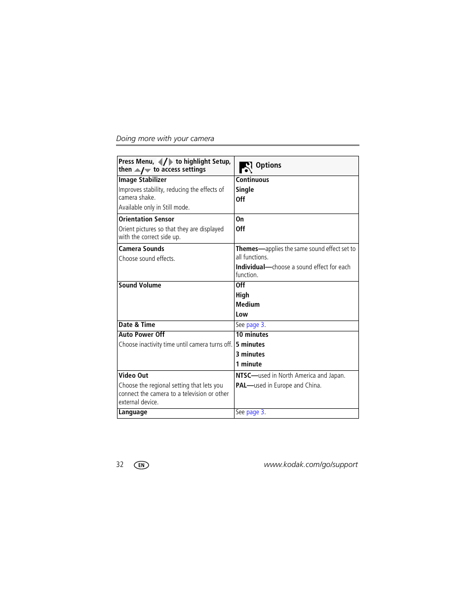 Kodak M1073 IS User Manual | Page 38 / 74