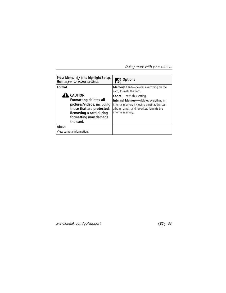 Kodak M1073 IS User Manual | Page 39 / 74