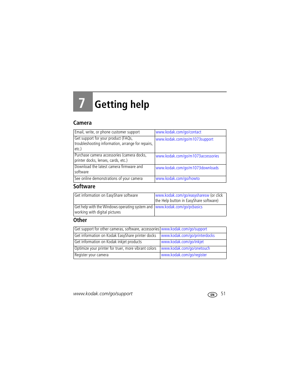 Getting help, 7 getting help | Kodak M1073 IS User Manual | Page 57 / 74