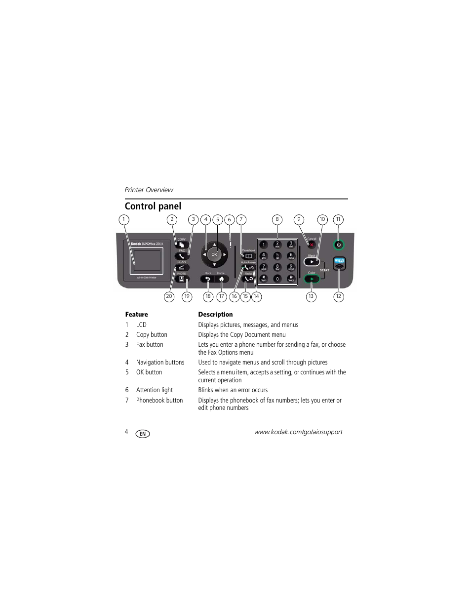 Control panel | Kodak ESP Office 2170 User Manual | Page 10 / 36