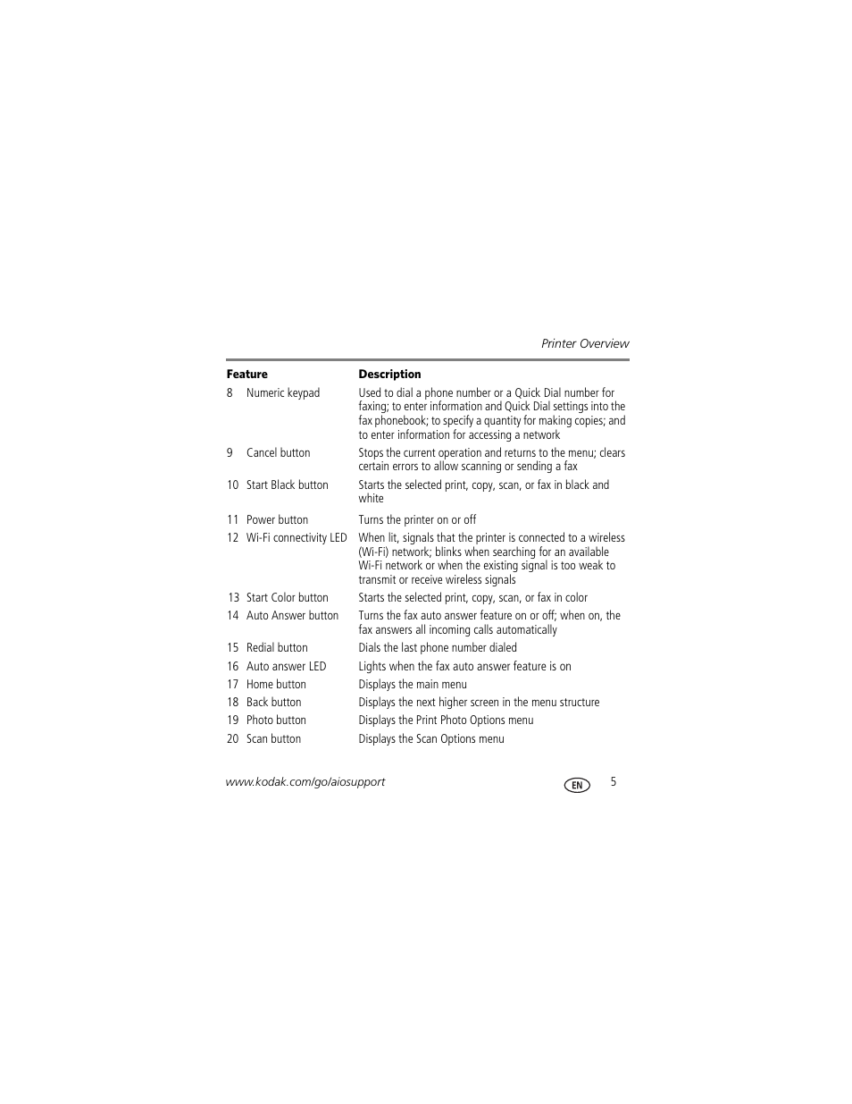 Kodak ESP Office 2170 User Manual | Page 11 / 36