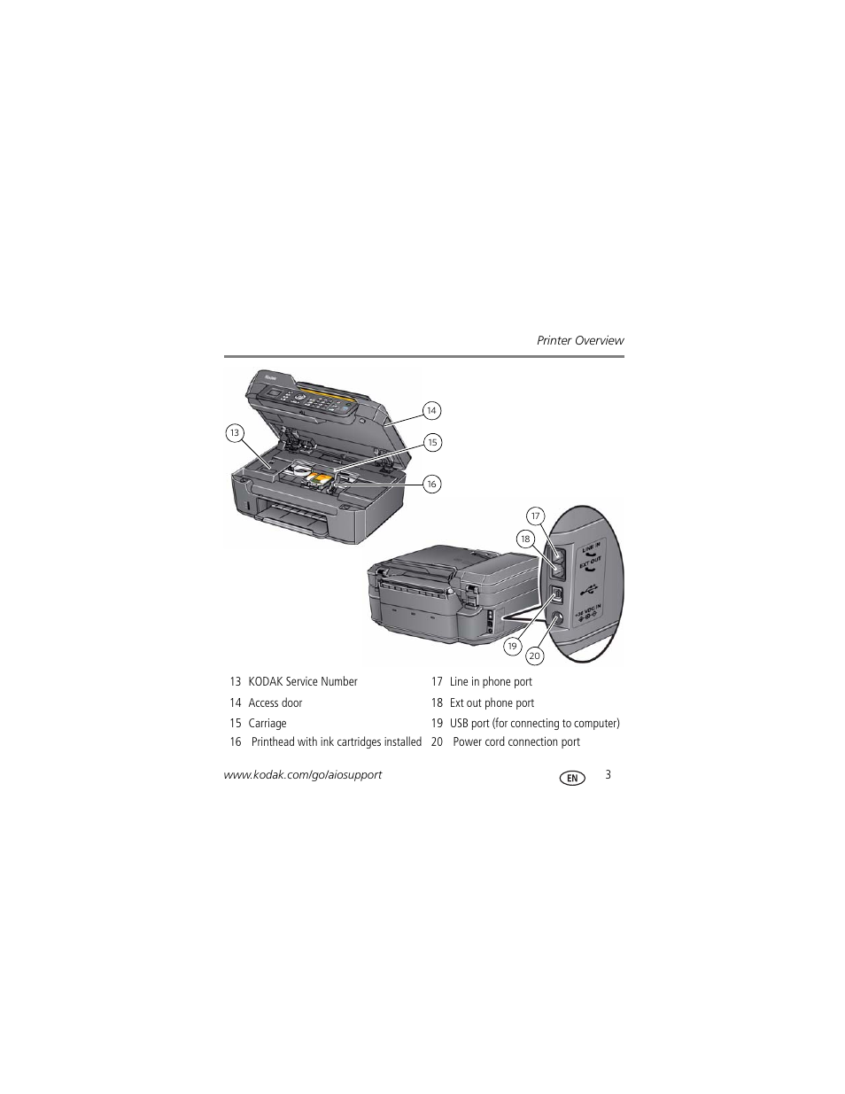 Kodak ESP Office 2170 User Manual | Page 9 / 36