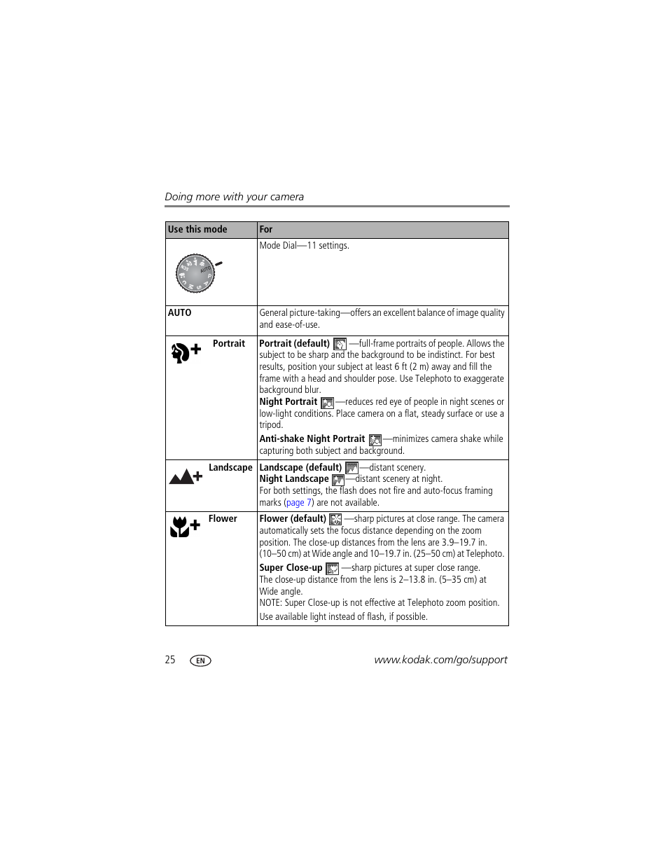 Kodak P880 User Manual | Page 32 / 108