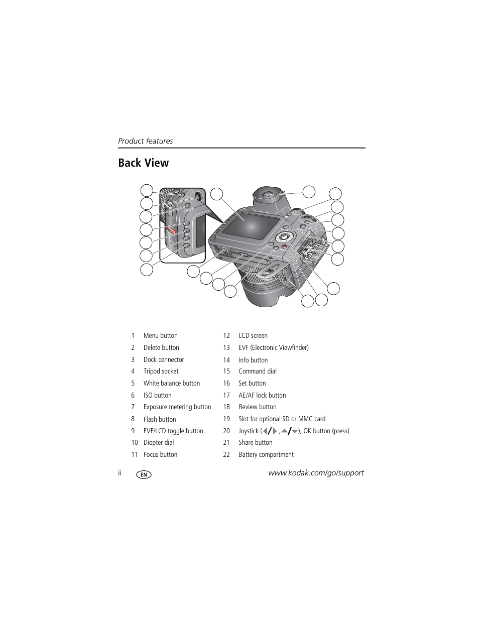 Back view | Kodak P880 User Manual | Page 4 / 108