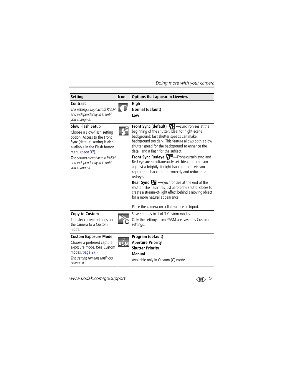 Kodak P880 User Manual | Page 61 / 108