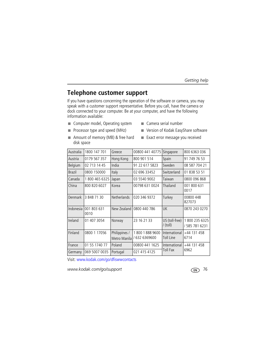 Telephone customer support | Kodak P880 User Manual | Page 83 / 108