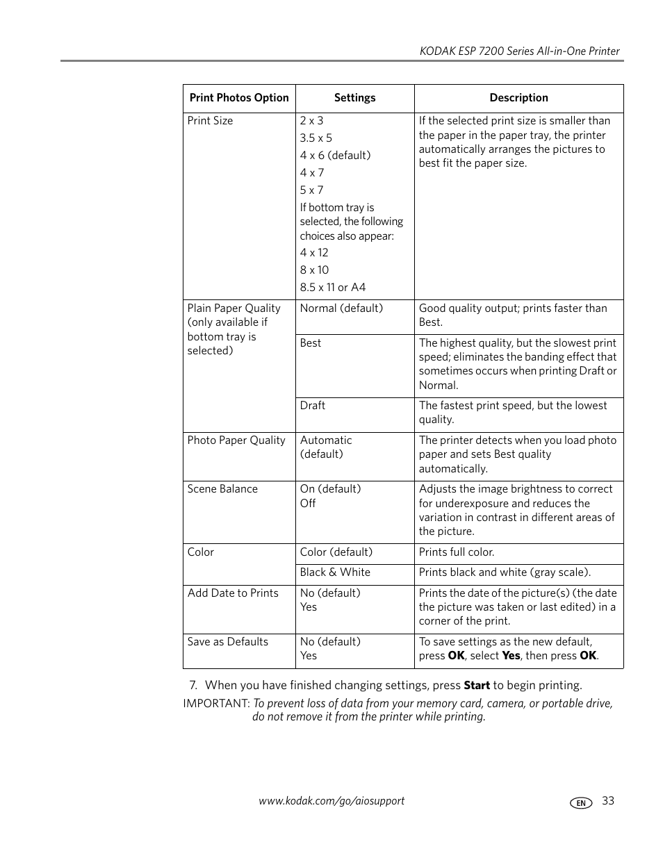 Kodak ESP 7250 User Manual | Page 39 / 95