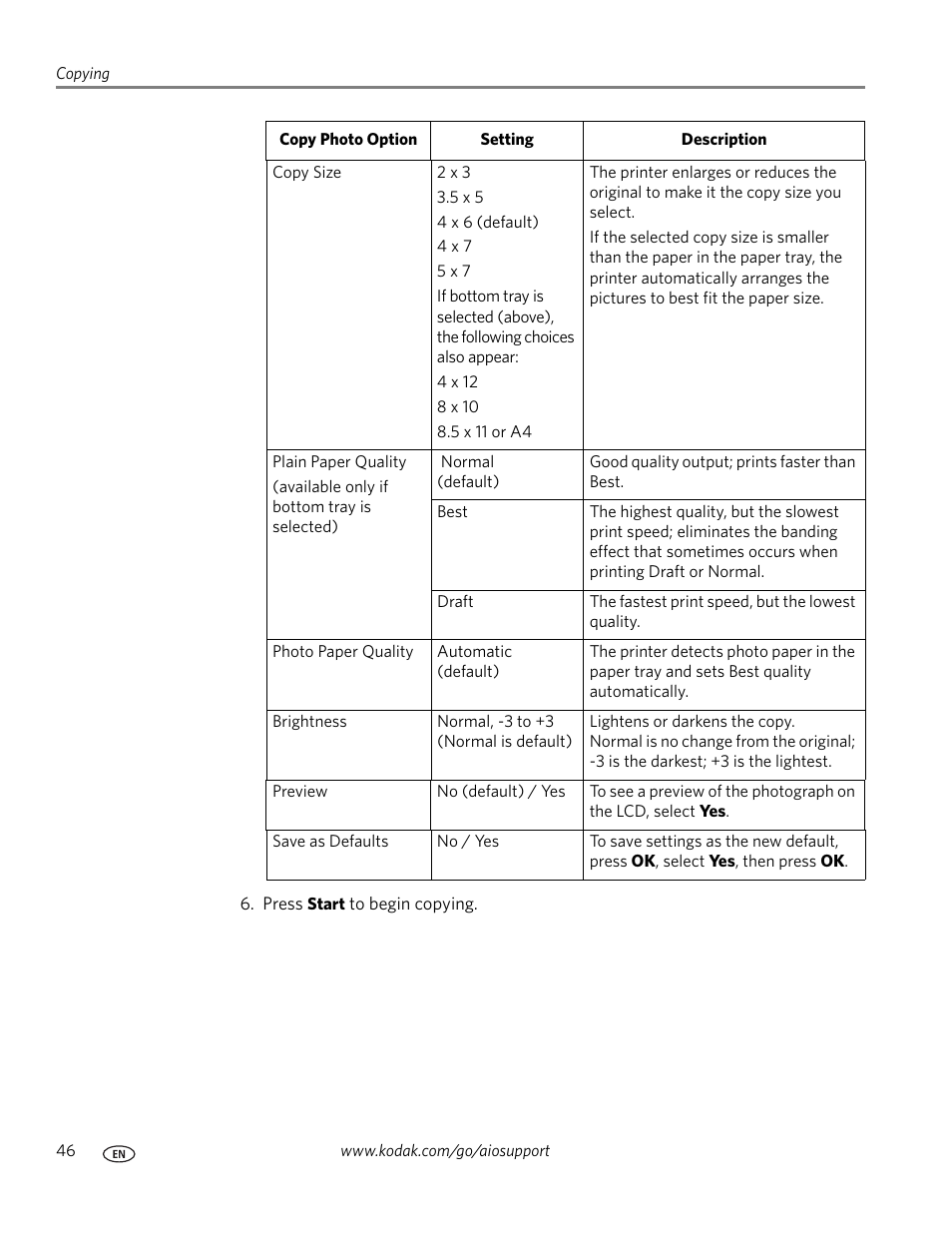 See save as defaults | Kodak ESP 7250 User Manual | Page 52 / 95