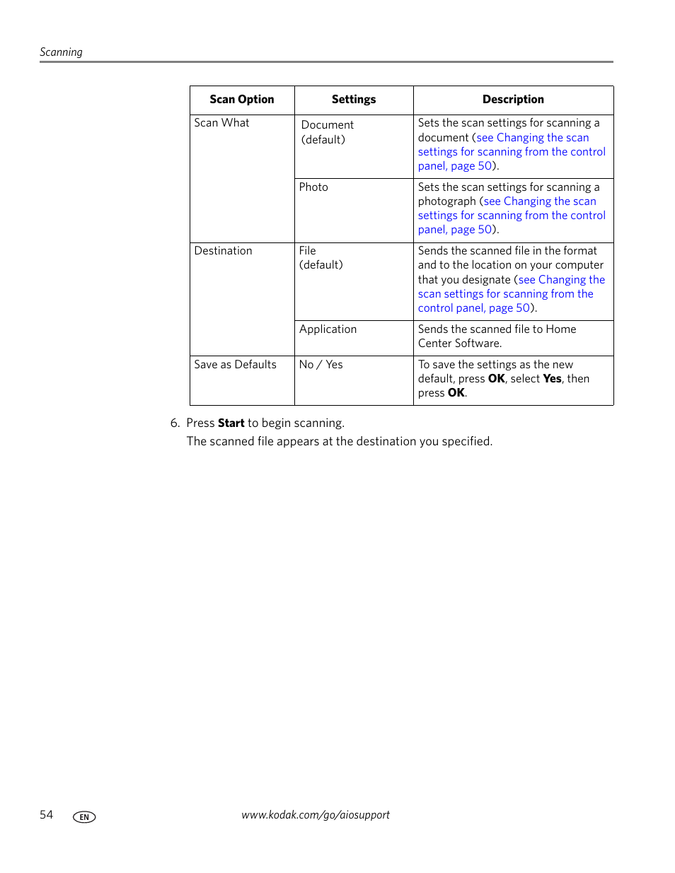 Kodak ESP 7250 User Manual | Page 60 / 95