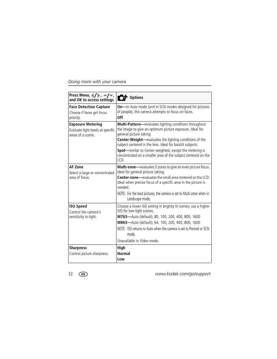 Kodak M863 User Manual | Page 38 / 80