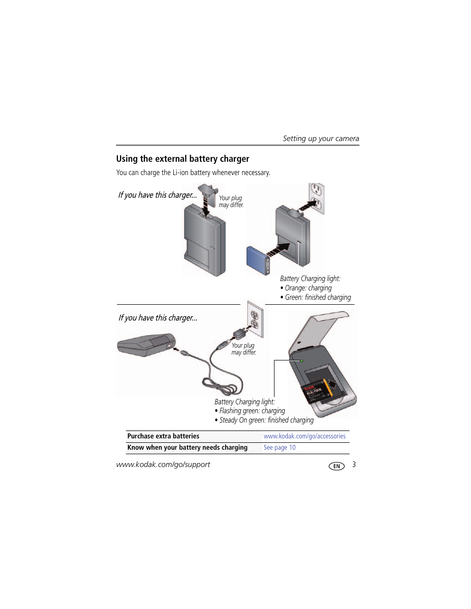Using the external battery charger | Kodak MINI M200 User Manual | Page 9 / 69