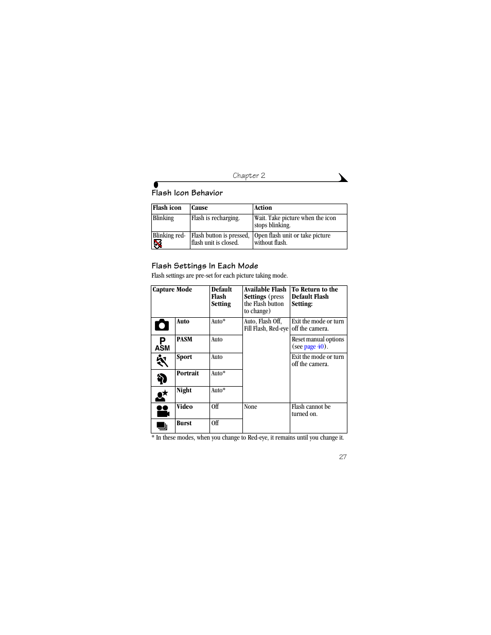 Flash icon behavior, Flash settings in each mode, Sm mode (see | Kodak DX6490 User Manual | Page 39 / 142