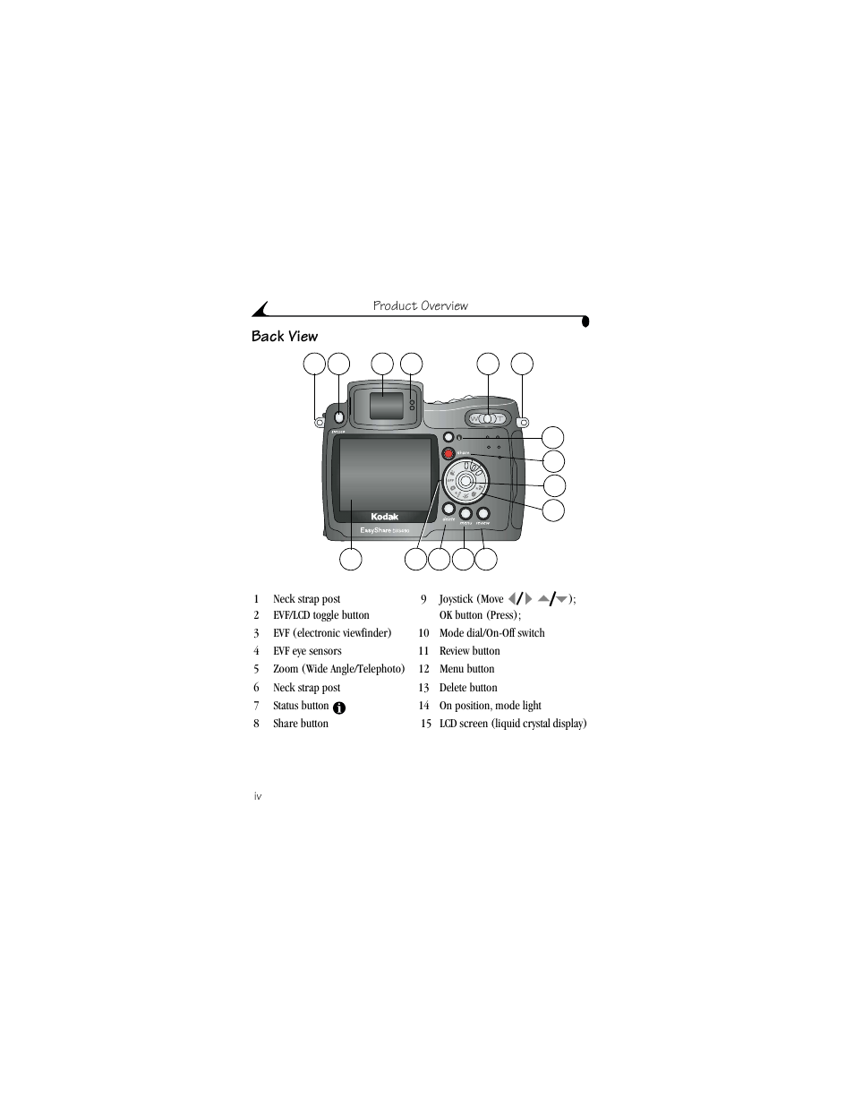 Back view | Kodak DX6490 User Manual | Page 4 / 142