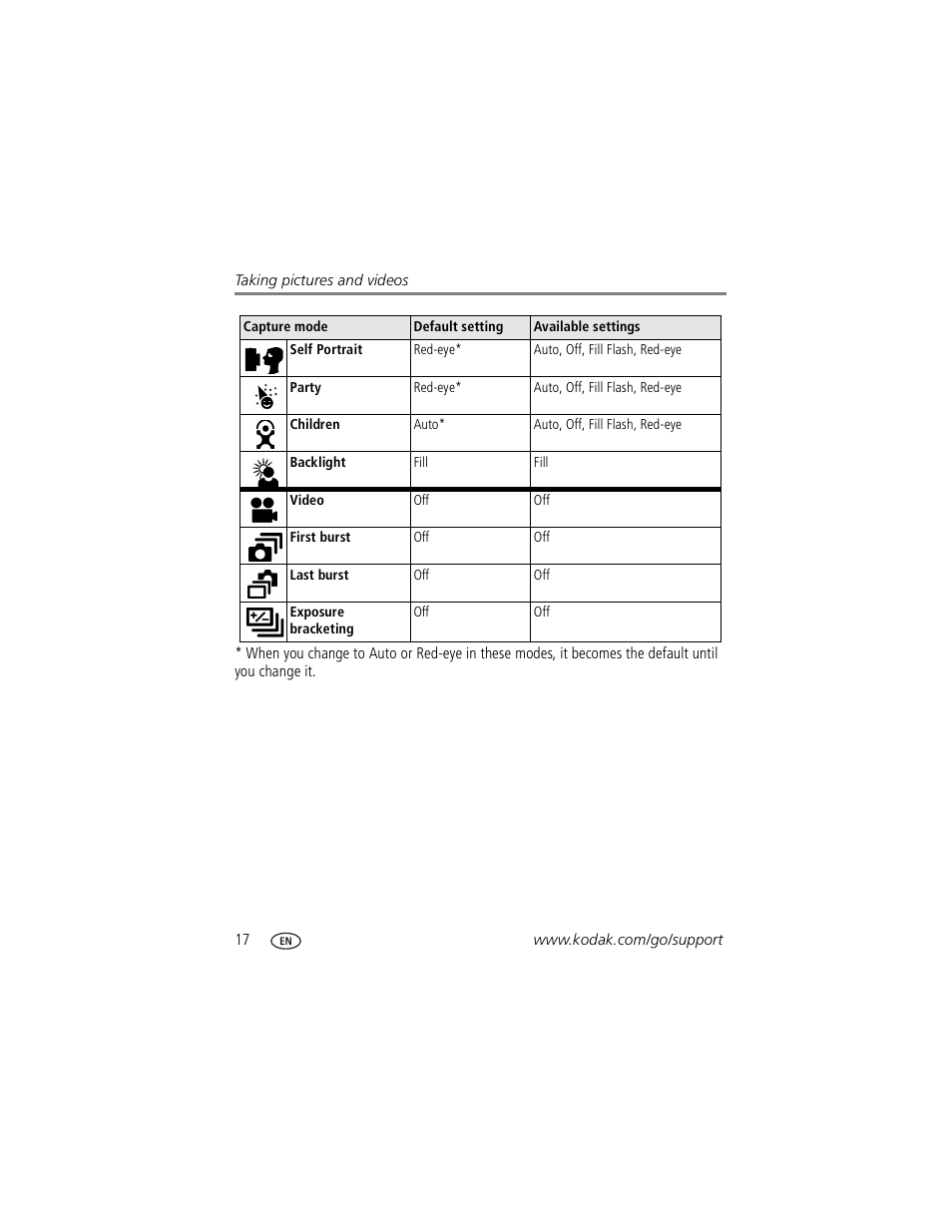 Kodak Z730 User Manual | Page 24 / 79