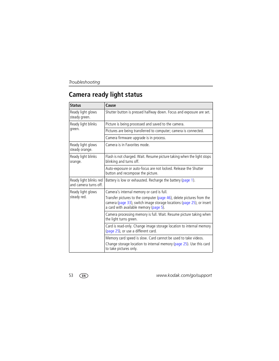 Camera ready light status | Kodak Z730 User Manual | Page 60 / 79