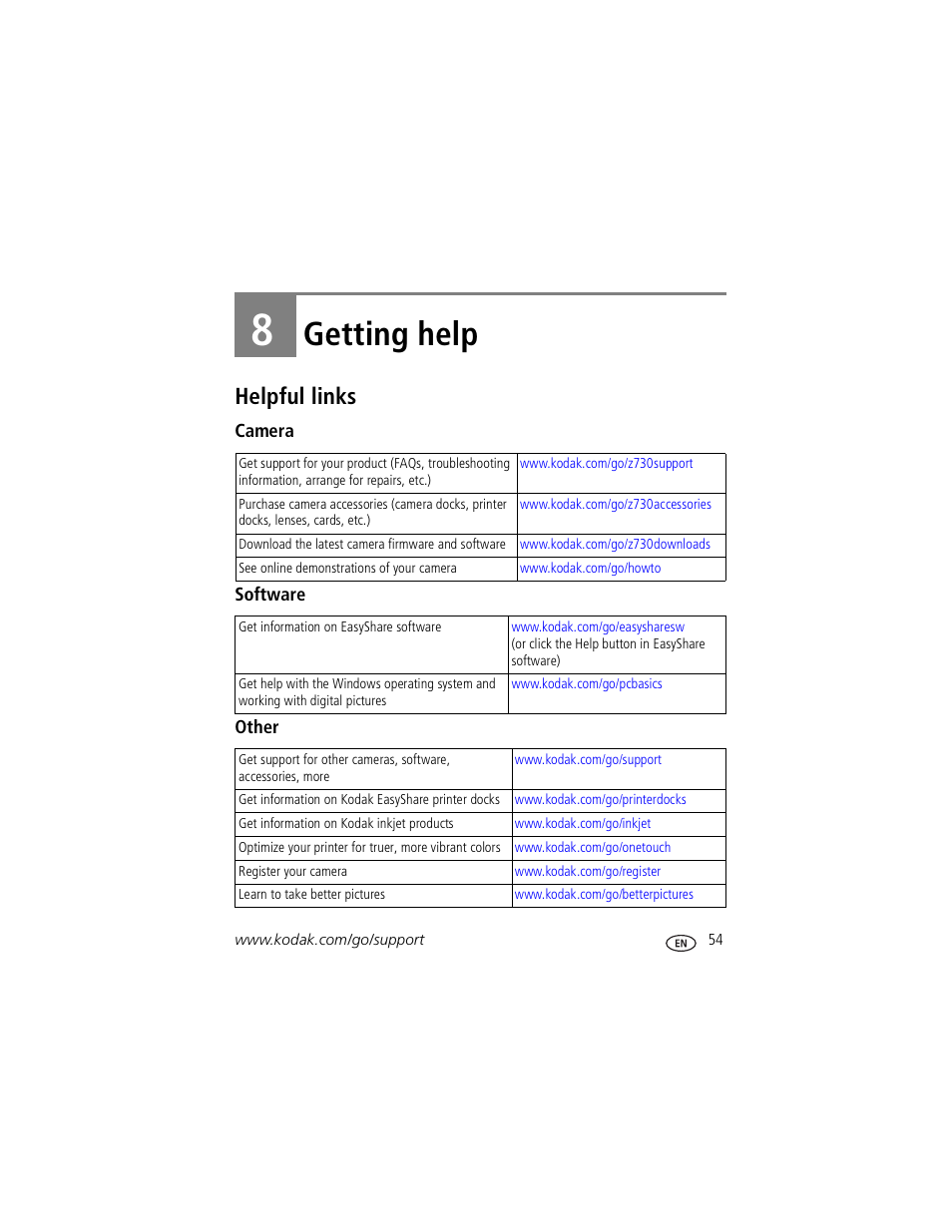 Getting help, Helpful links, Camera | Software, Other, 8 getting help | Kodak Z730 User Manual | Page 61 / 79
