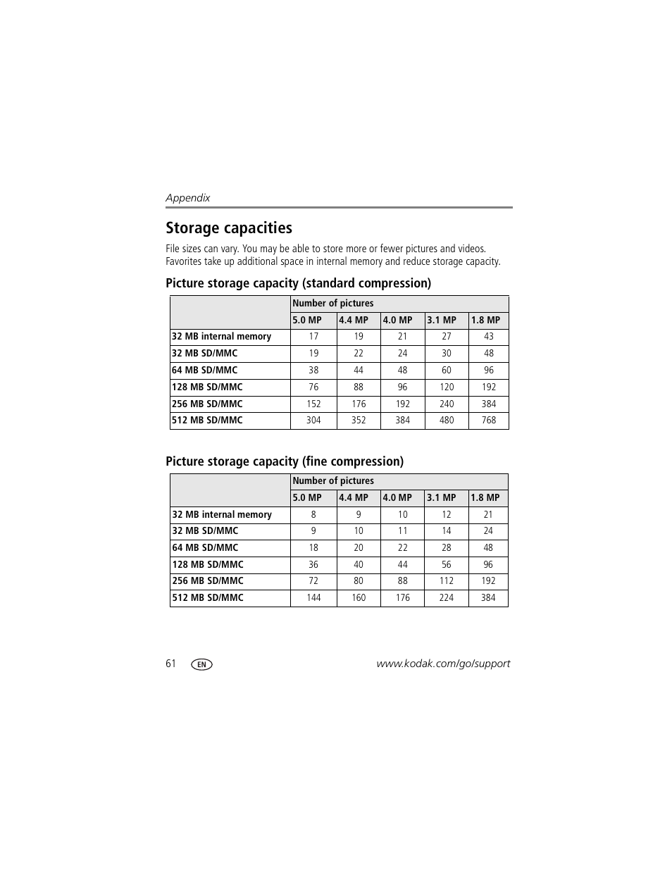 Storage capacities, Picture storage capacity (standard compression), Picture storage capacity (fine compression) | Kodak Z730 User Manual | Page 68 / 79