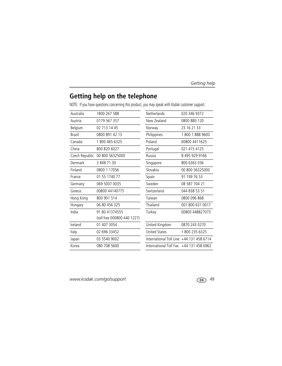 Getting help on the telephone | Kodak M340 User Manual | Page 55 / 71