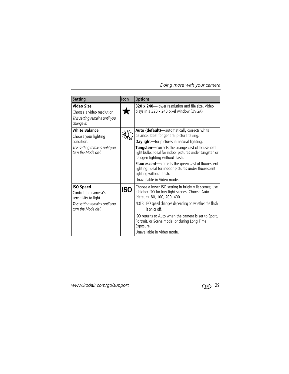 Kodak CD33 User Manual | Page 35 / 75