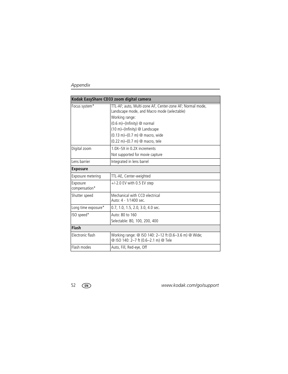 Kodak CD33 User Manual | Page 58 / 75