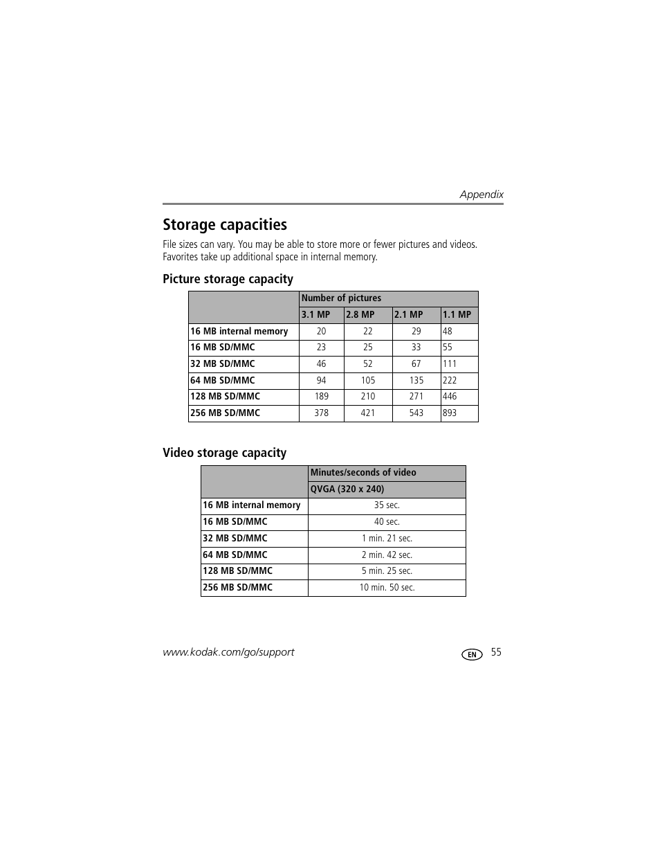Storage capacities, Picture storage capacity, Video storage capacity | Picture storage capacity video storage capacity | Kodak CD33 User Manual | Page 61 / 75