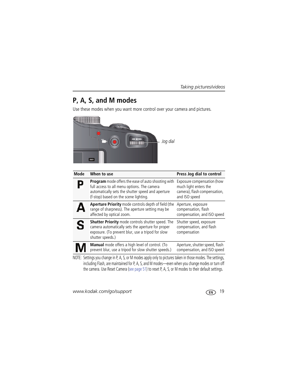 P, a, s, and m modes | Kodak MAX Z990 User Manual | Page 27 / 84