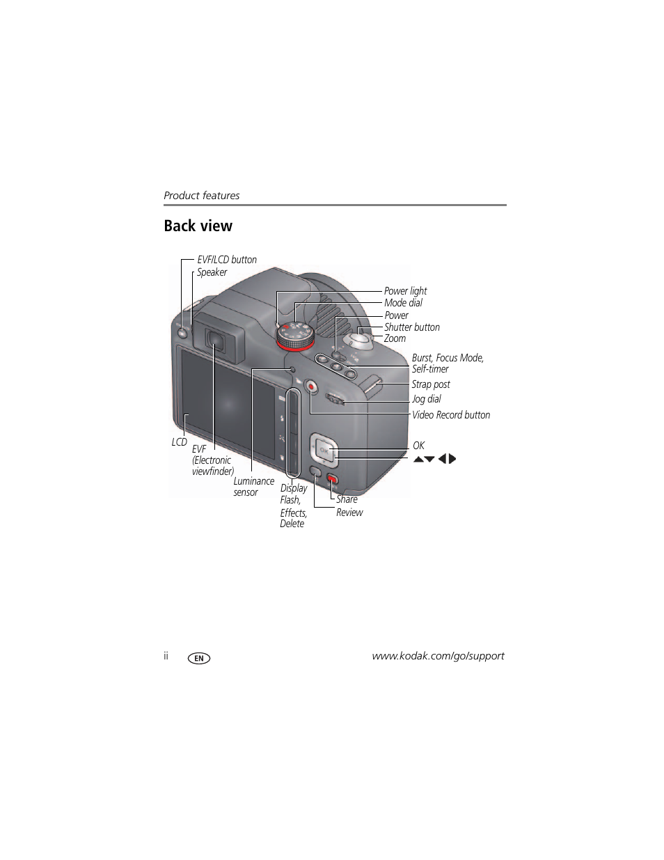 Back view | Kodak MAX Z990 User Manual | Page 4 / 84