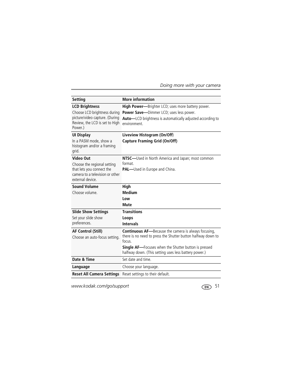 Is current | Kodak MAX Z990 User Manual | Page 59 / 84