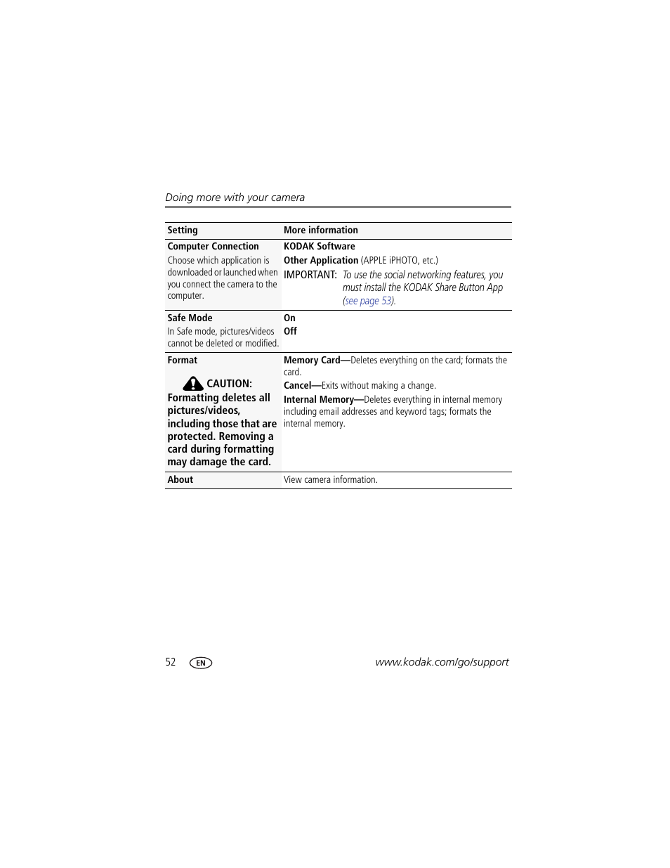 Kodak MAX Z990 User Manual | Page 60 / 84