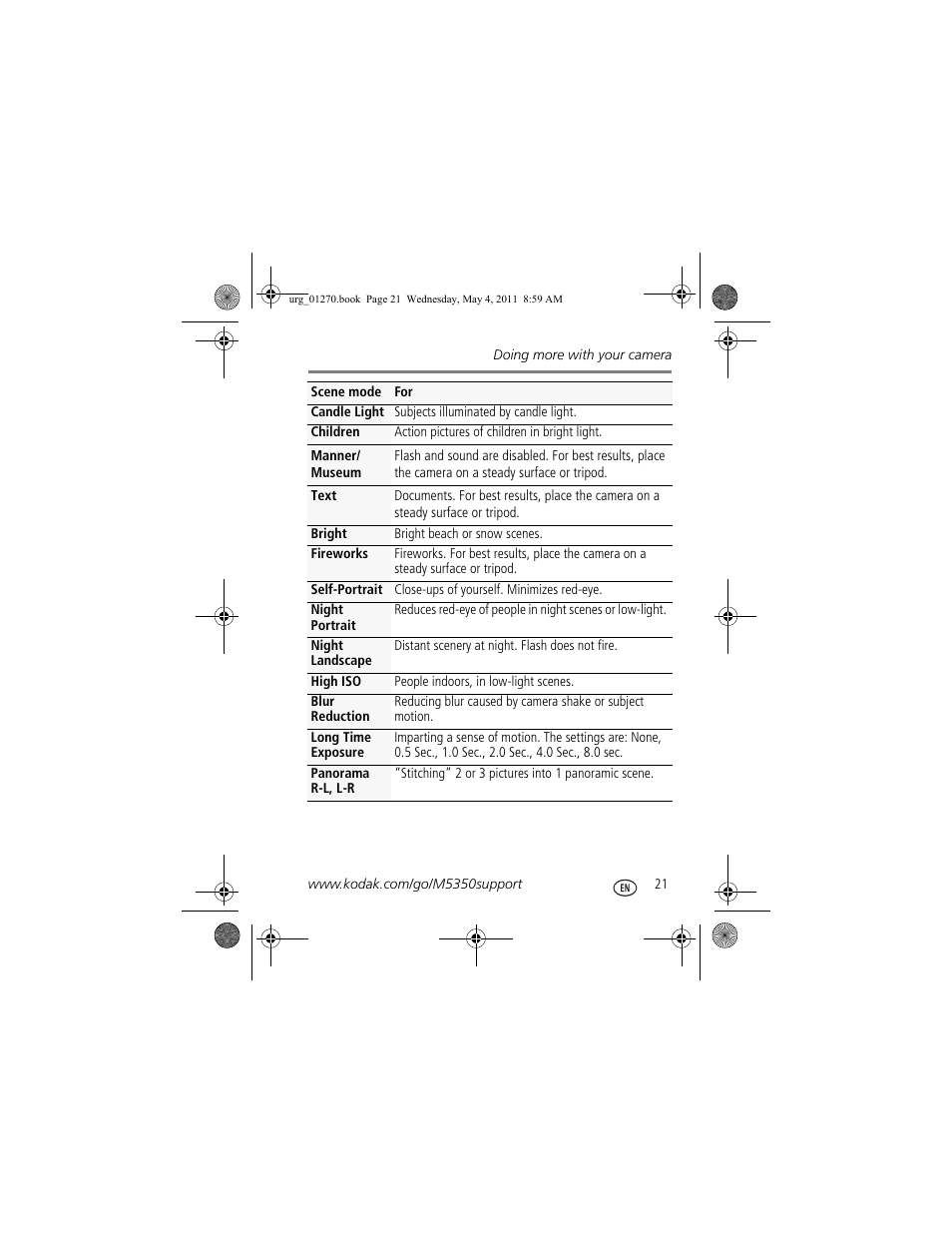 Kodak M5350 User Manual | Page 21 / 28