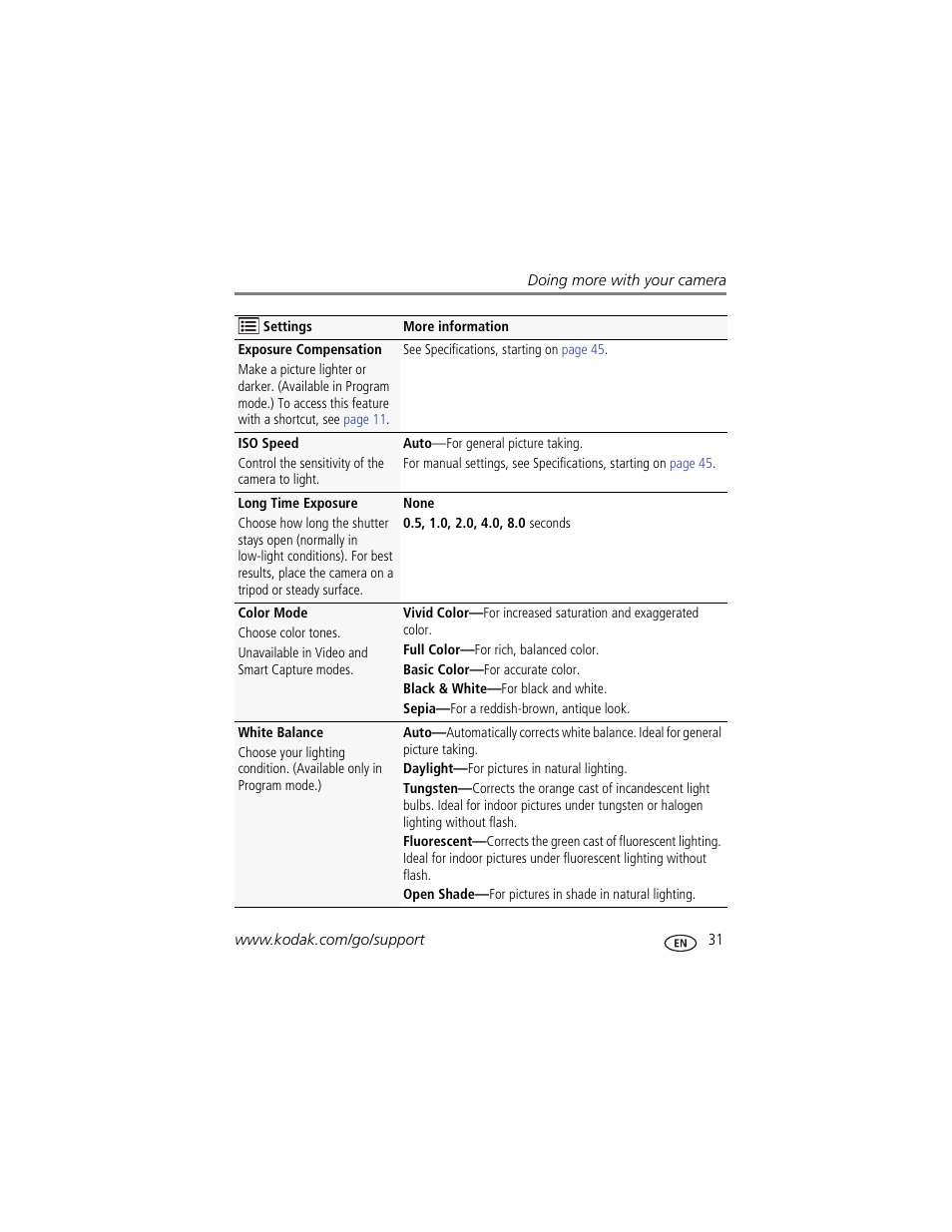 Kodak CD44 User Manual | Page 37 / 65