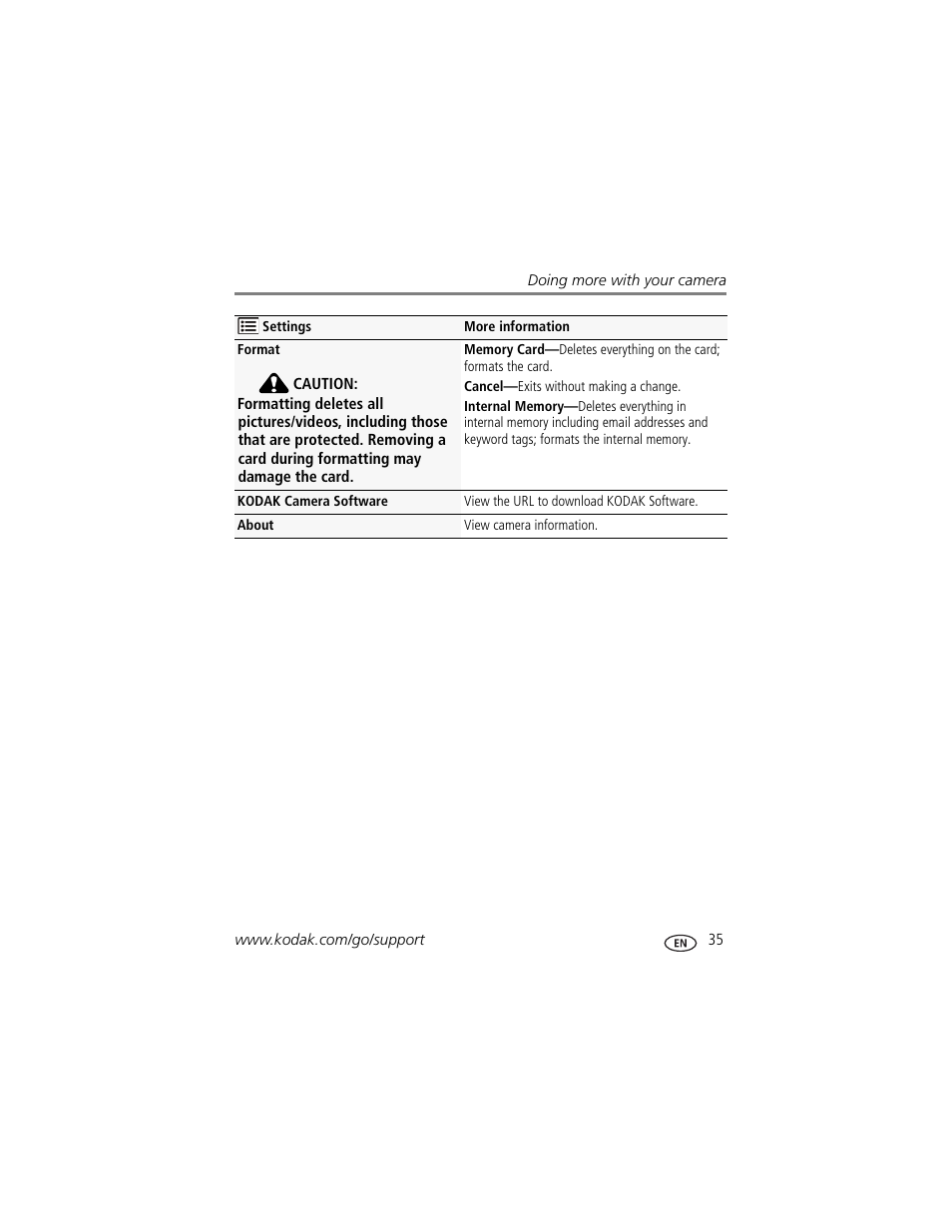 Kodak CD44 User Manual | Page 41 / 65