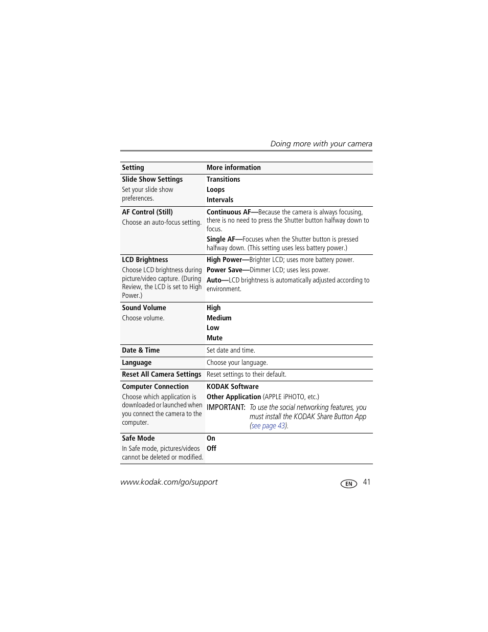 Is current | Kodak M5350 User Manual | Page 47 / 70