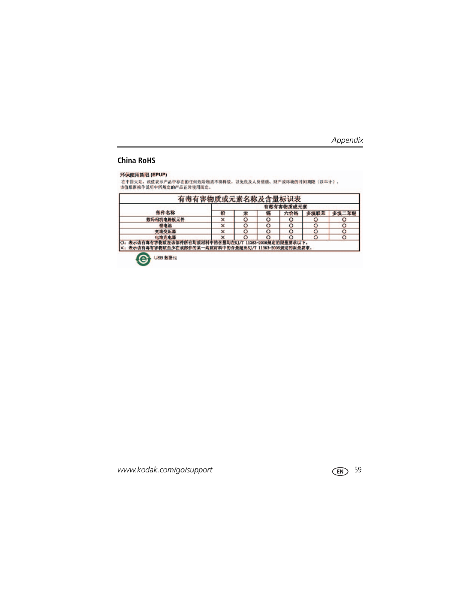 Kodak M5350 User Manual | Page 65 / 70