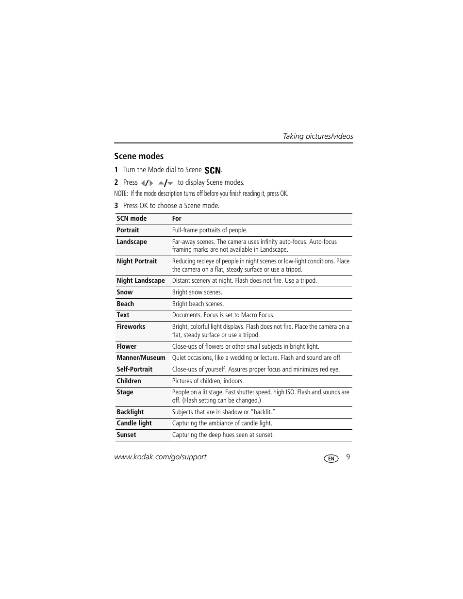 Scene modes | Kodak Z1015 IS User Manual | Page 15 / 77