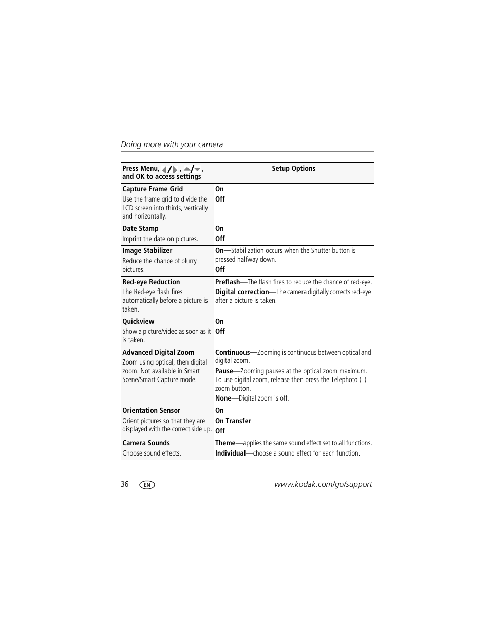 Kodak Z1015 IS User Manual | Page 42 / 77