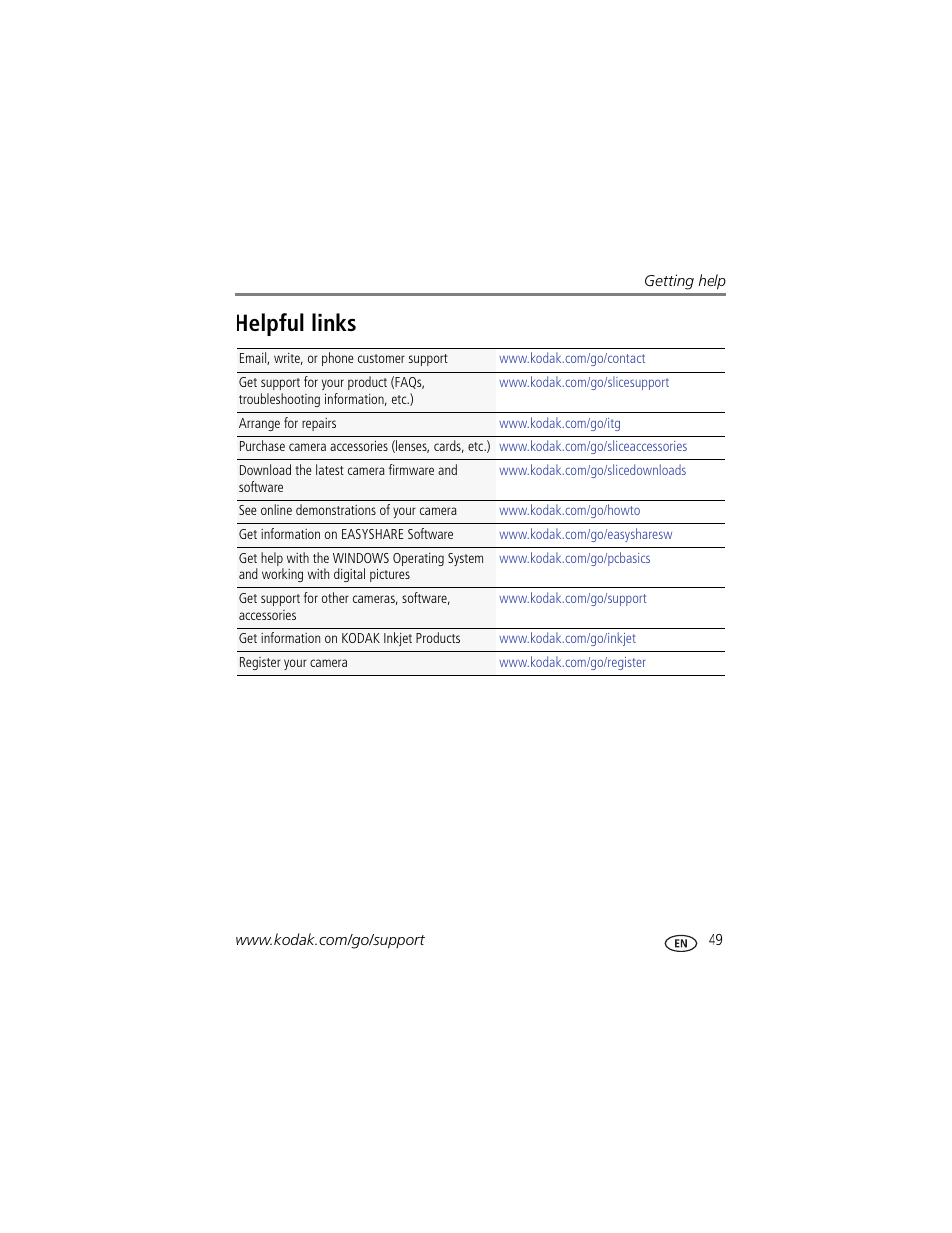 Helpful links | Kodak SLICE User Manual | Page 55 / 70