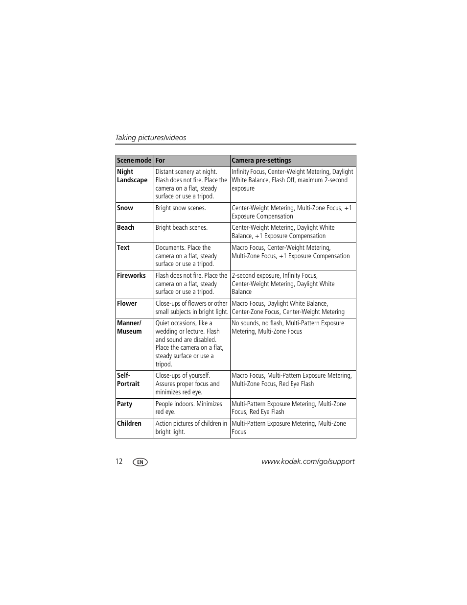 Kodak V610 User Manual | Page 18 / 87