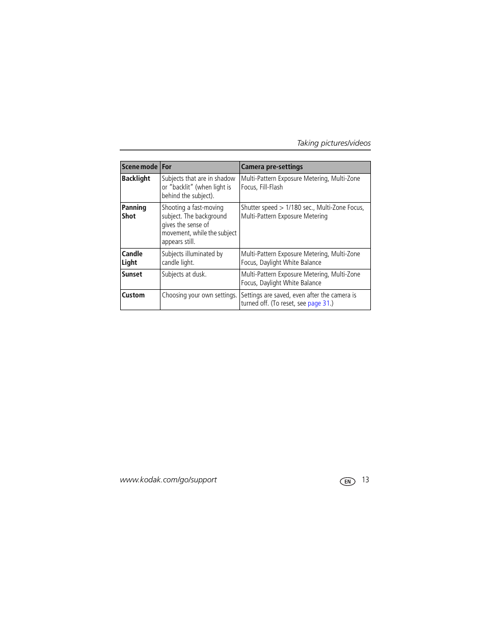Kodak V610 User Manual | Page 19 / 87