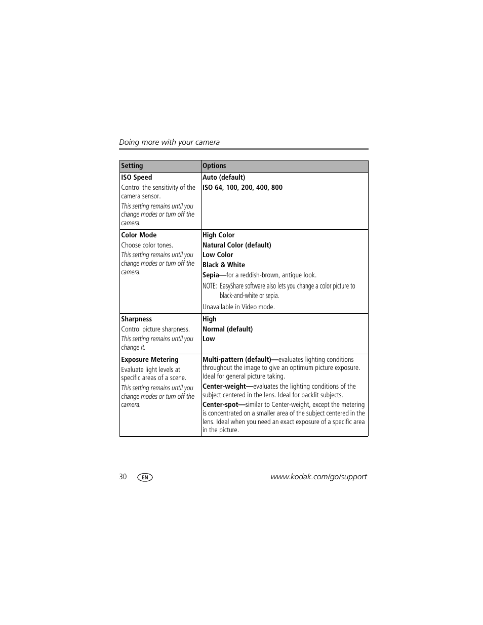 Kodak V610 User Manual | Page 36 / 87