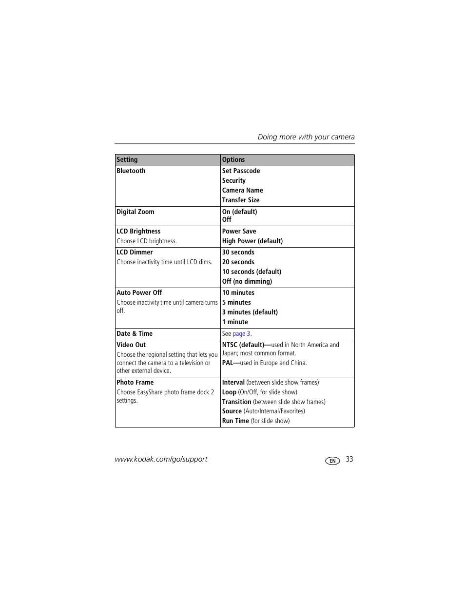 Kodak V610 User Manual | Page 39 / 87
