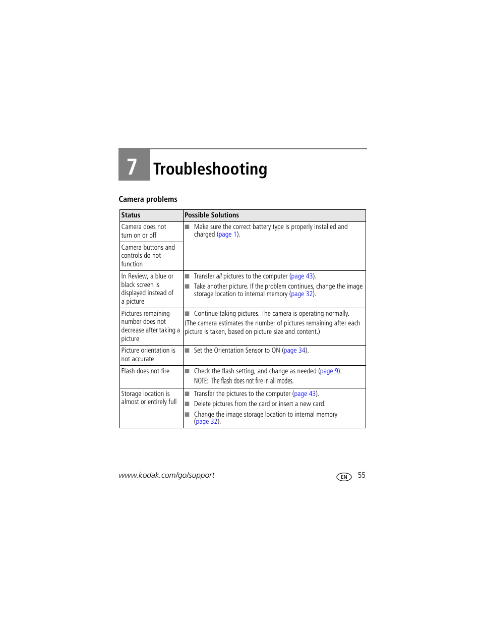 Troubleshooting, 7 troubleshooting | Kodak V610 User Manual | Page 61 / 87