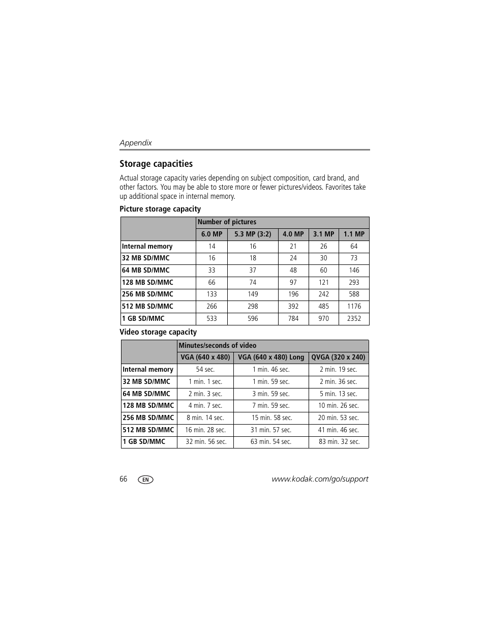 Storage capacities, Picture storage capacity, Video storage capacity | Kodak V610 User Manual | Page 72 / 87