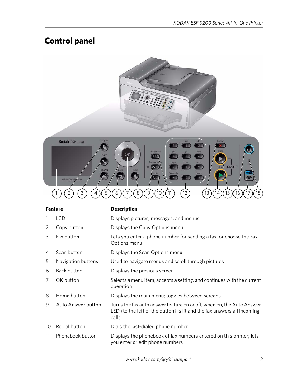 Control panel | Kodak ESP 9250 User Manual | Page 5 / 22